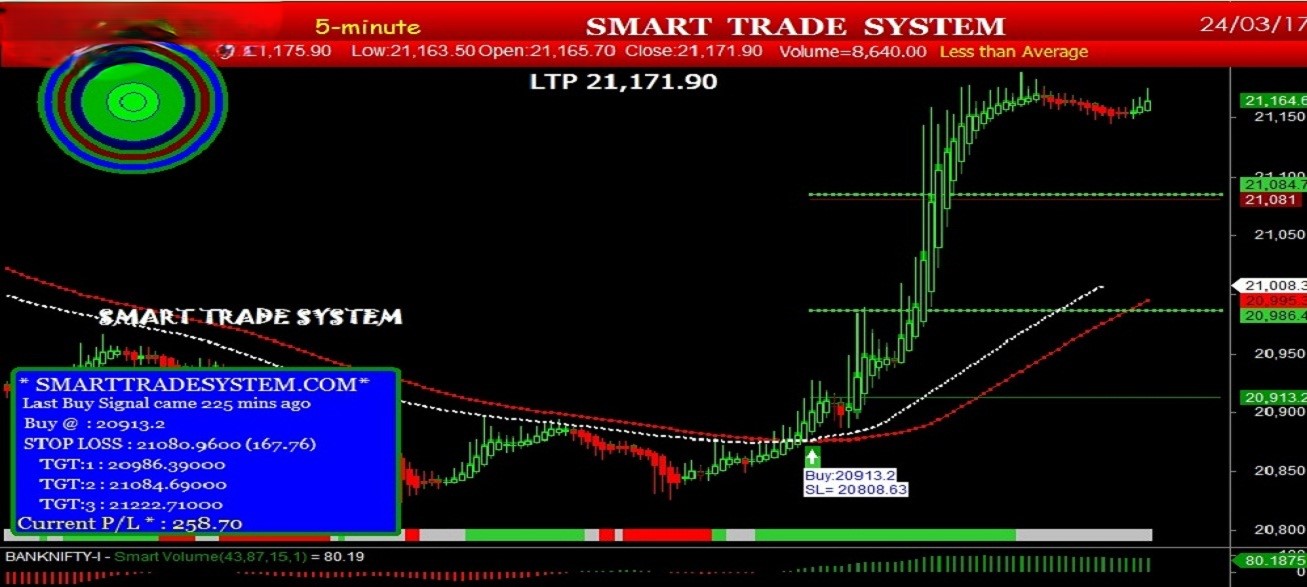 trading indicator